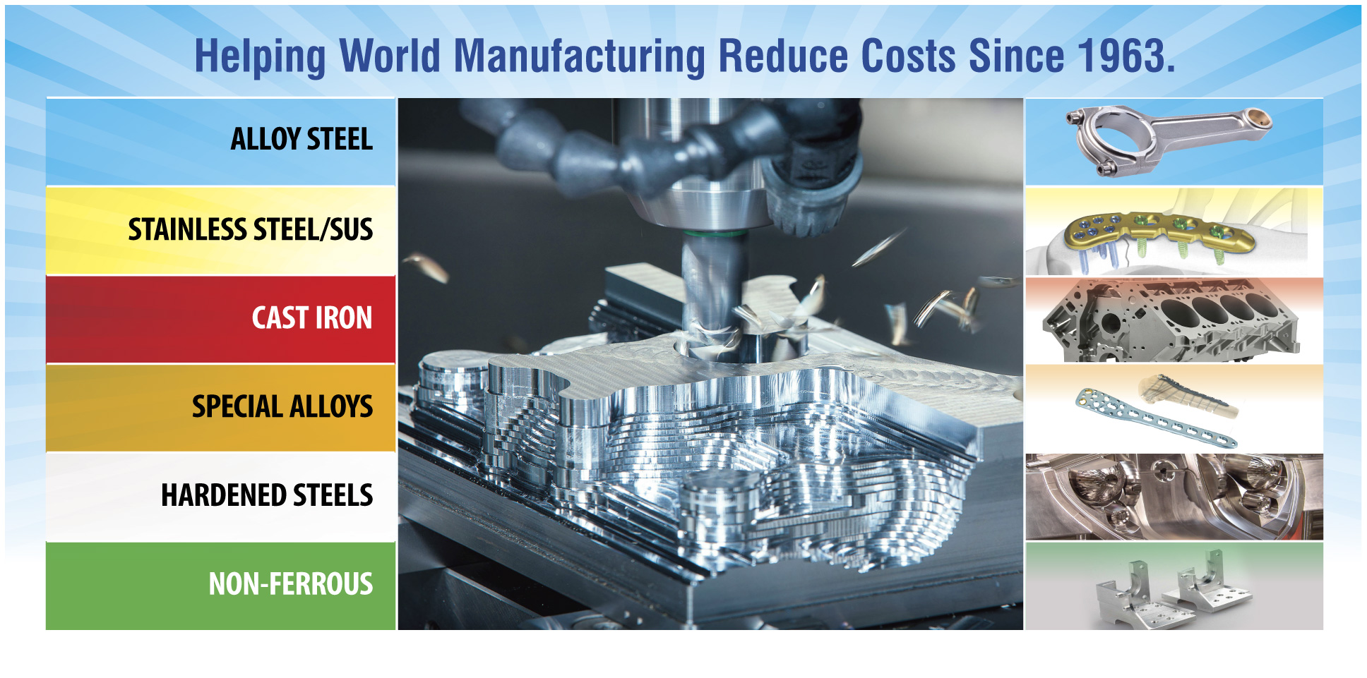 Machinability & Machinability Rating  - Cover Image