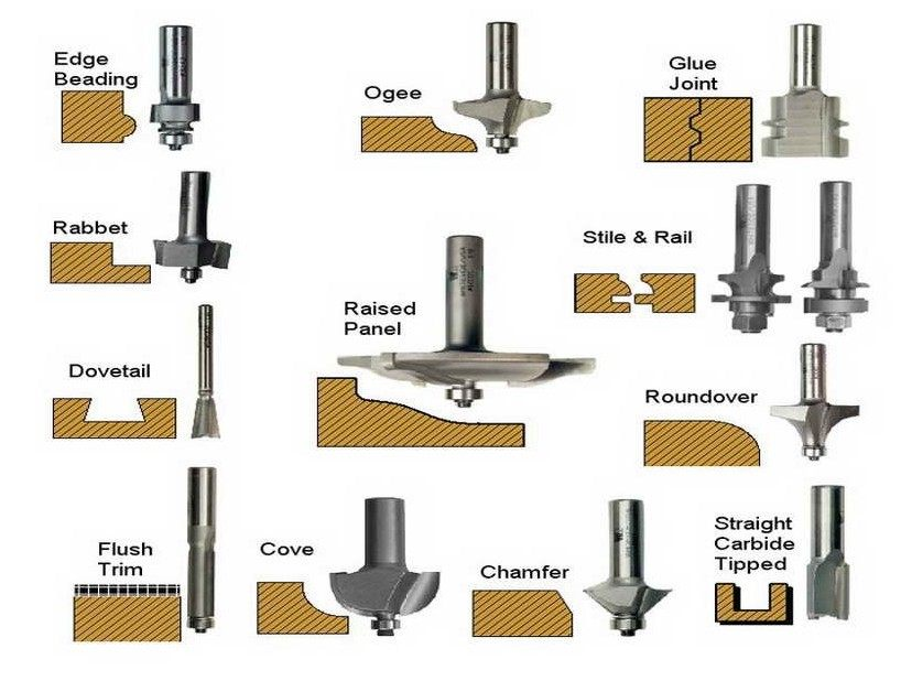 Rohit Cutting Tools Types Of Cnc Router Bits And There Use